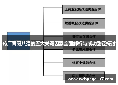 药厂晋级八强的五大关键因素全面解析与成功路径探讨 药厂晋级八强的五大关键因素全面解析与成功路径探讨