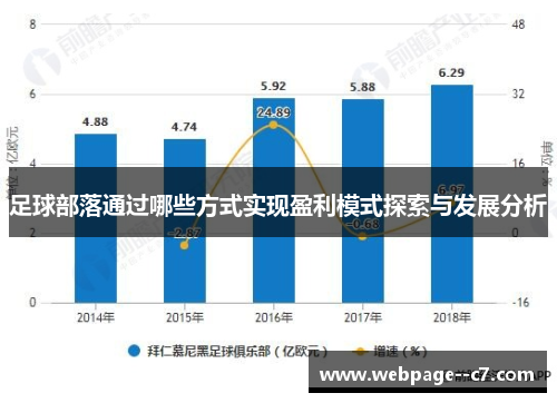 足球部落通过哪些方式实现盈利模式探索与发展分析
