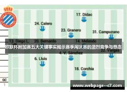 欧联杯附加赛五大关键事实揭示赛季淘汰赛的激烈竞争与悬念 欧联杯附加赛五大关键事实揭示赛季淘汰赛的激烈竞争与悬念