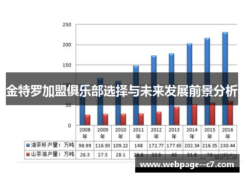 金特罗加盟俱乐部选择与未来发展前景分析 金特罗加盟俱乐部选择与未来发展前景分析