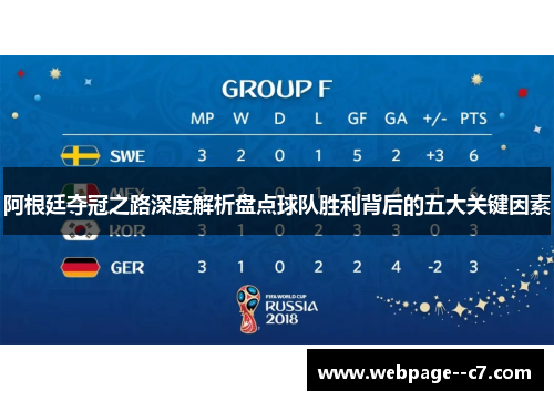 阿根廷夺冠之路深度解析盘点球队胜利背后的五大关键因素