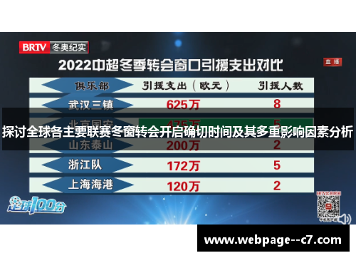 探讨全球各主要联赛冬窗转会开启确切时间及其多重影响因素分析