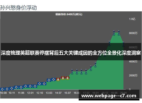 深度梳理英超联赛停摆背后五大关键成因的全方位全景化深度洞察