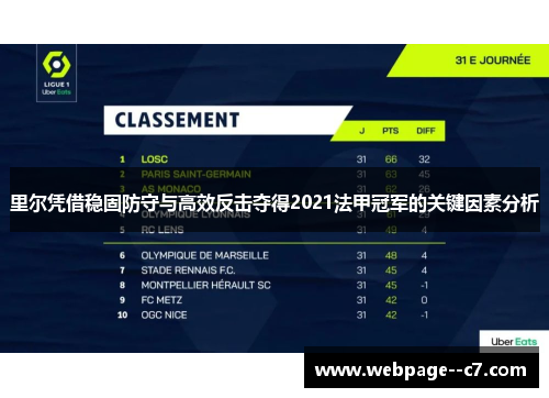 里尔凭借稳固防守与高效反击夺得2021法甲冠军的关键因素分析