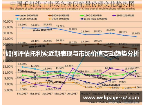 如何评估托利索近期表现与市场价值变动趋势分析