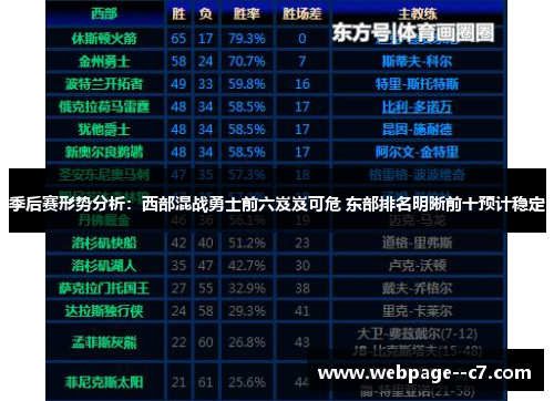 季后赛形势分析:西部混战勇士前六岌岌可危 东部排名明晰前十预计稳定 季后赛形势分析:西部混战勇士前六岌岌可危 东部排名明晰前十预计稳定