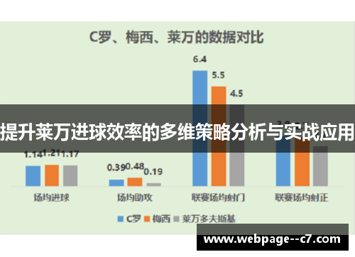 提升莱万进球效率的多维策略分析与实战应用 提升莱万进球效率的多维策略分析与实战应用