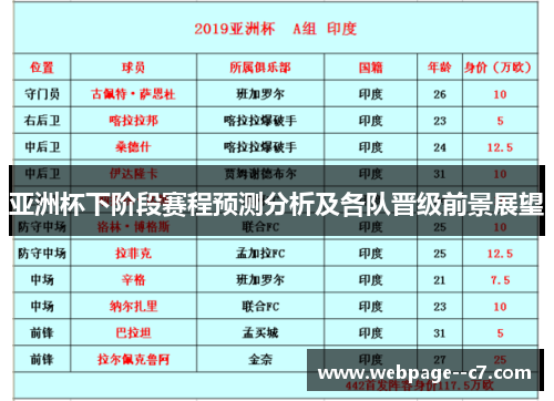 亚洲杯下阶段赛程预测分析及各队晋级前景展望 亚洲杯下阶段赛程预测分析及各队晋级前景展望