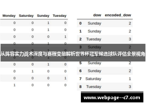 从阵容实力战术深度与赛程变量解析世界杯冠军候选球队评估全景视角 从阵容实力战术深度与赛程变量解析世界杯冠军候选球队评估全景视角
