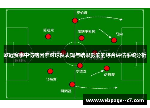 欧冠赛事中伤病因素对球队表现与结果影响的综合评估系统分析 欧冠赛事中伤病因素对球队表现与结果影响的综合评估系统分析