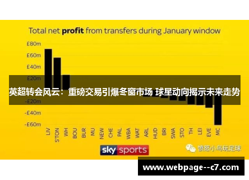 英超转会风云:重磅交易引爆冬窗市场 球星动向揭示未来走势 英超转会风云:重磅交易引爆冬窗市场 球星动向揭示未来走势