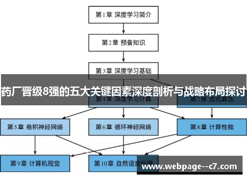 药厂晋级8强的五大关键因素深度剖析与战略布局探讨 药厂晋级8强的五大关键因素深度剖析与战略布局探讨