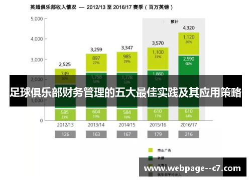 足球俱乐部财务管理的五大最佳实践及其应用策略