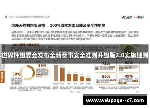 世界杯组委会发布全新赛事安全准则升级版2.0实施细则