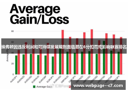 埃弗顿因违反利润和可持续发展规则面临潜在6分扣罚或影响联赛排名
