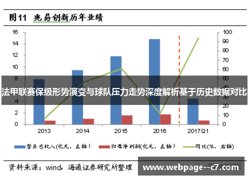 法甲联赛保级形势演变与球队压力走势深度解析基于历史数据对比 法甲联赛保级形势演变与球队压力走势深度解析基于历史数据对比
